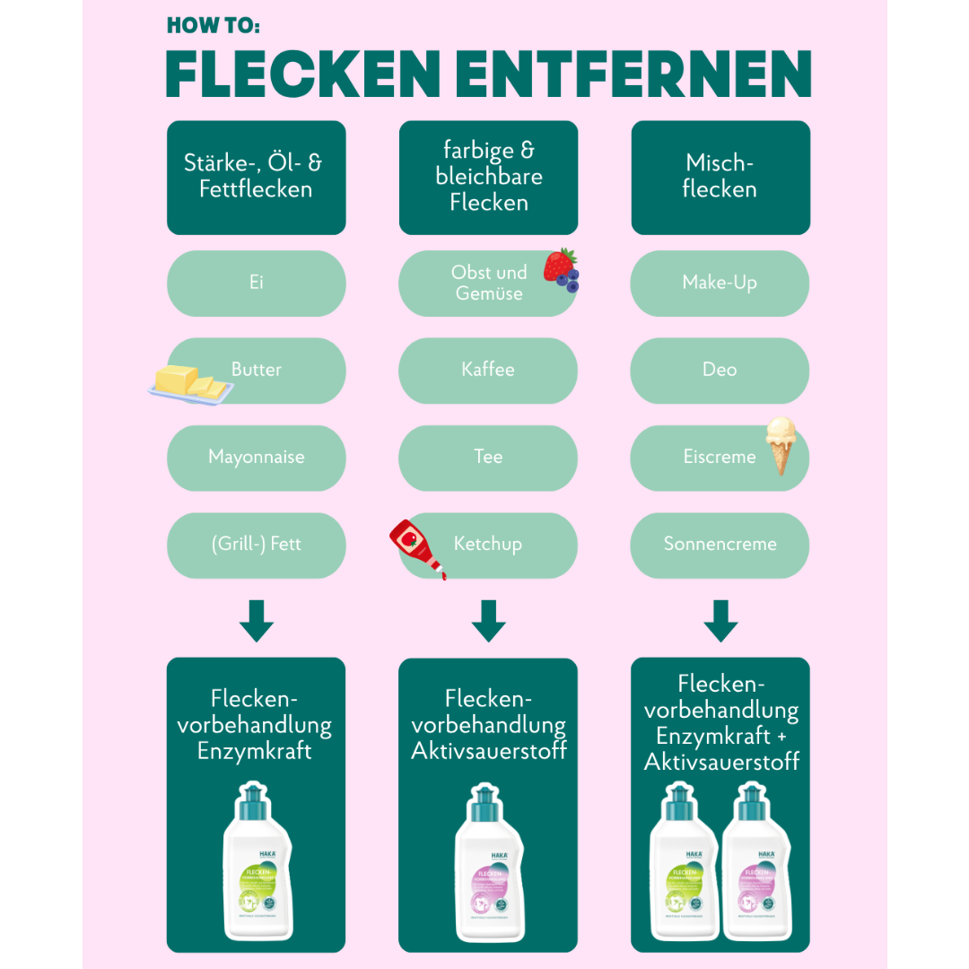 haka-set-flecken-duo-fleckenvorbehandlung-2x-250-ml image 3