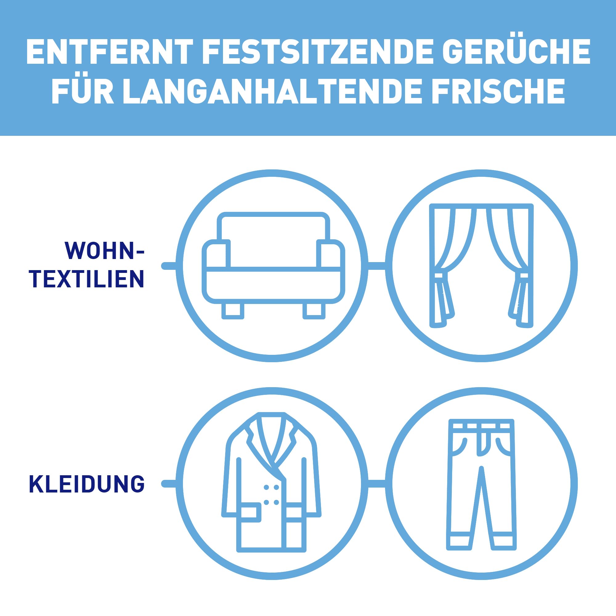 sagrotan-hygiene-textilerfrischer-frische-w-sche-textilspray-3-x-500-ml image 4
